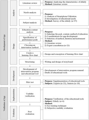 Empowering older adults: evaluating the impact of a smartphone education app on independent living